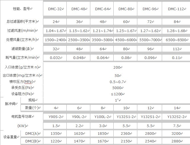 新型潔凈燃煤鍋爐除塵濾袋