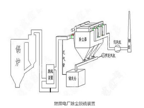 華康中天為新疆客戶生產的電廠燃煤鍋爐除塵器。