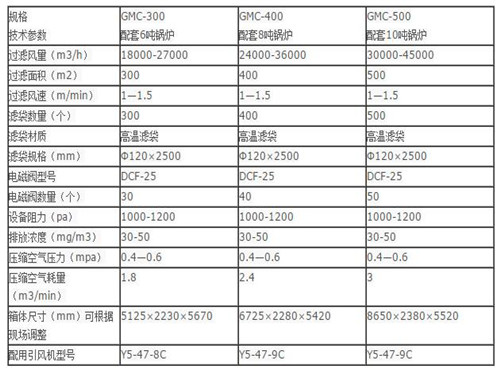 華康中天生產的10噸鍋爐布袋除塵器性能穩定可靠。